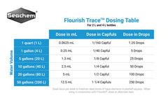 Medición de dosis de Flourish Trace para acuario plantado