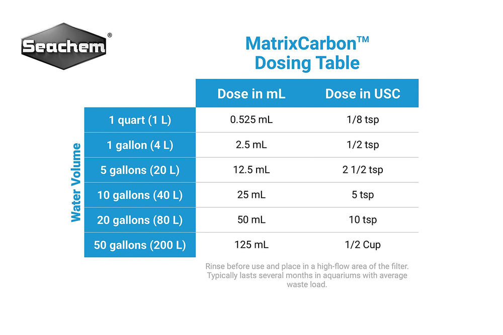 Seachem Matrix Carbon 500ml: bajo contenido de cenizas para pH estable