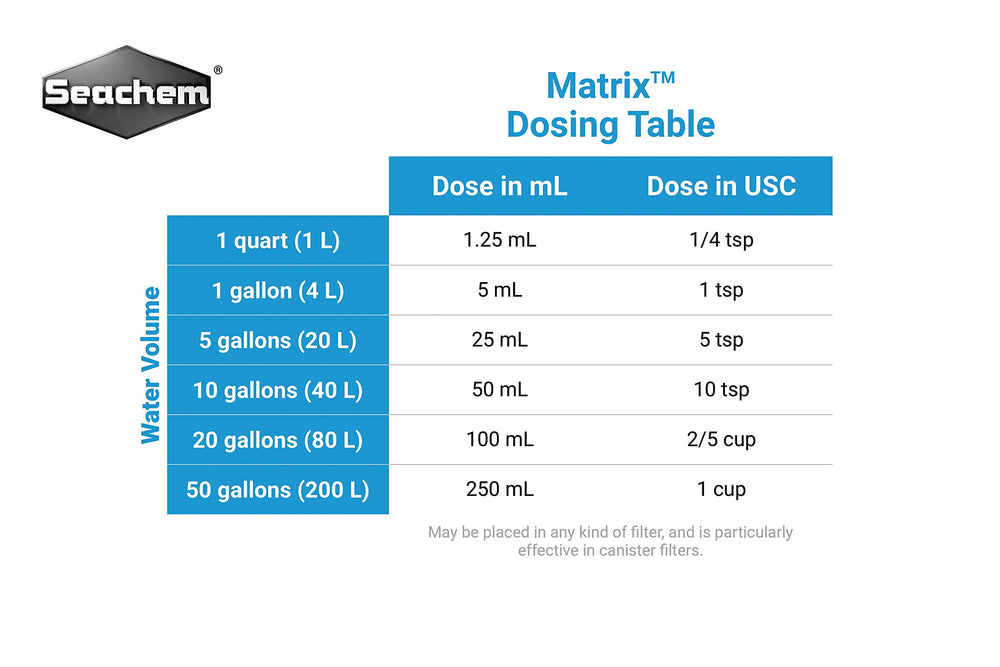 Matrix para acuarios marinos, útil para entornos de arrecife.