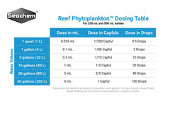 Uso de Reef Phytoplankton, dosificación precisa para acuario.