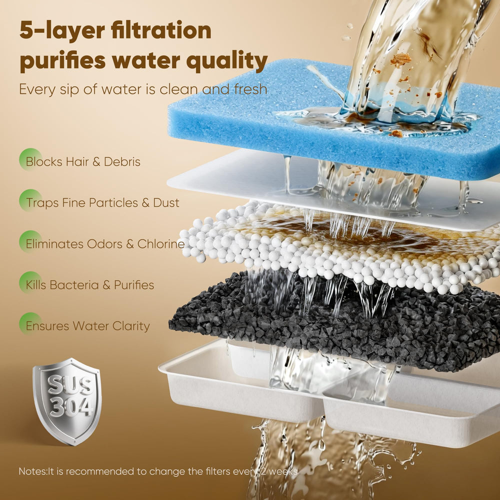 SHARLOVY filtración de 5 etapas mantiene el agua limpia.