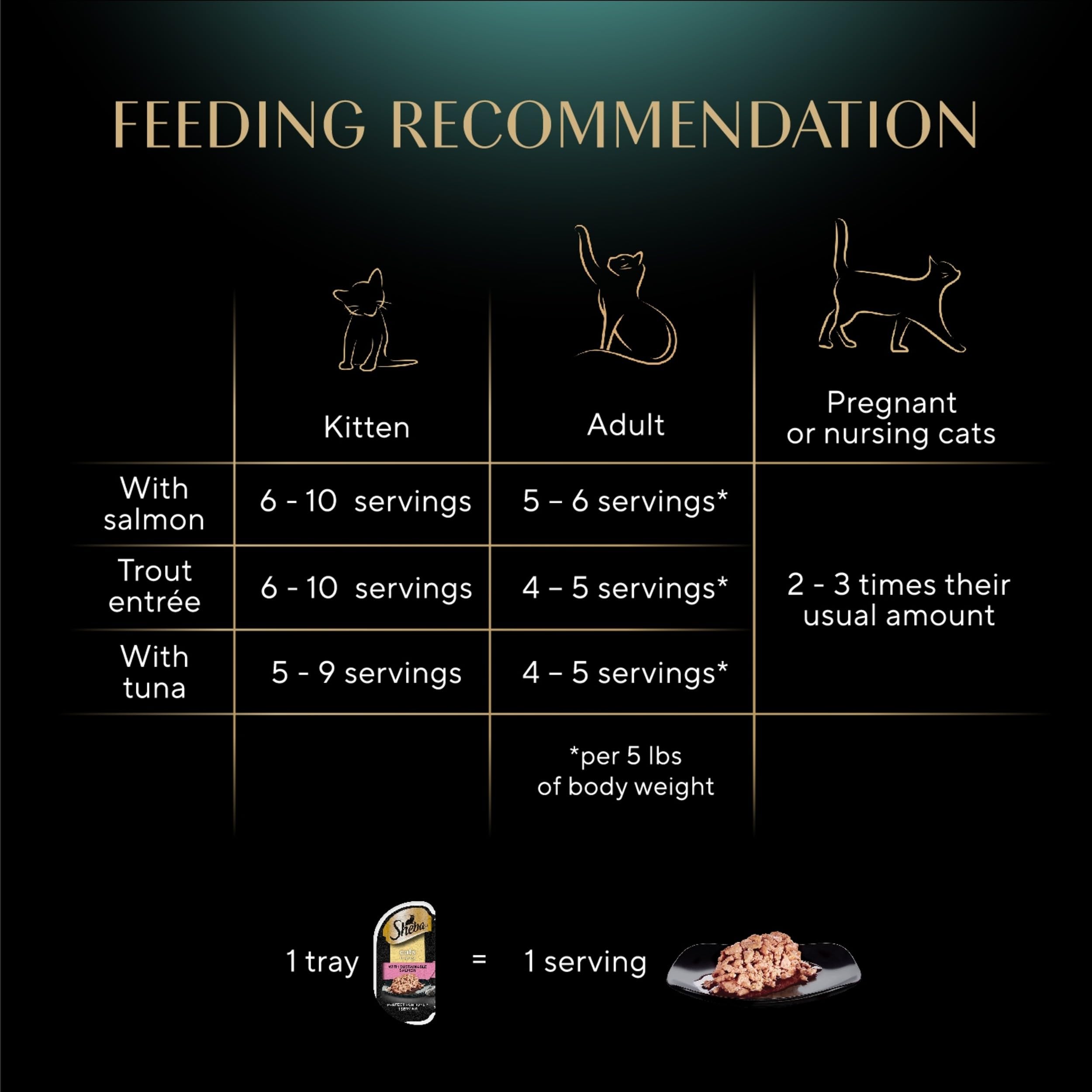Sheba Perfect Portions hidratación para gatos gracias a la humedad adicional