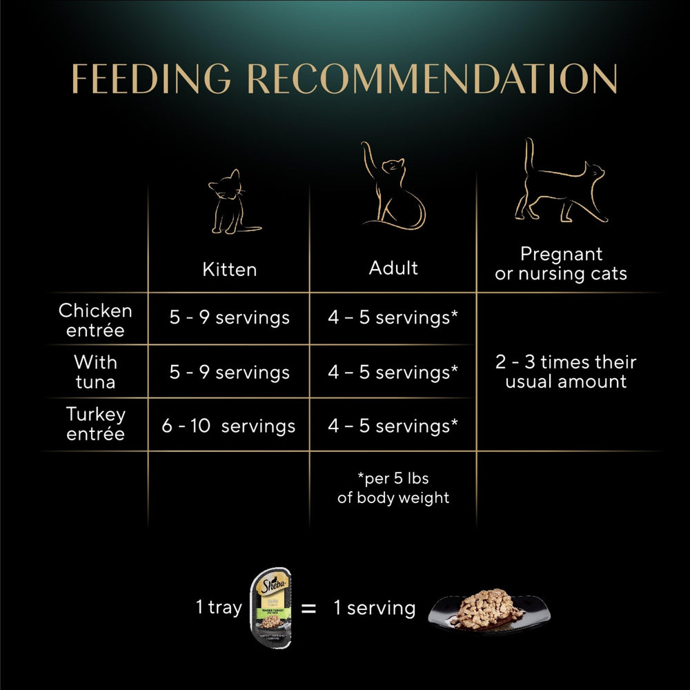 Sheba porciones perfectas sin granos, opción limpia para la dieta felina