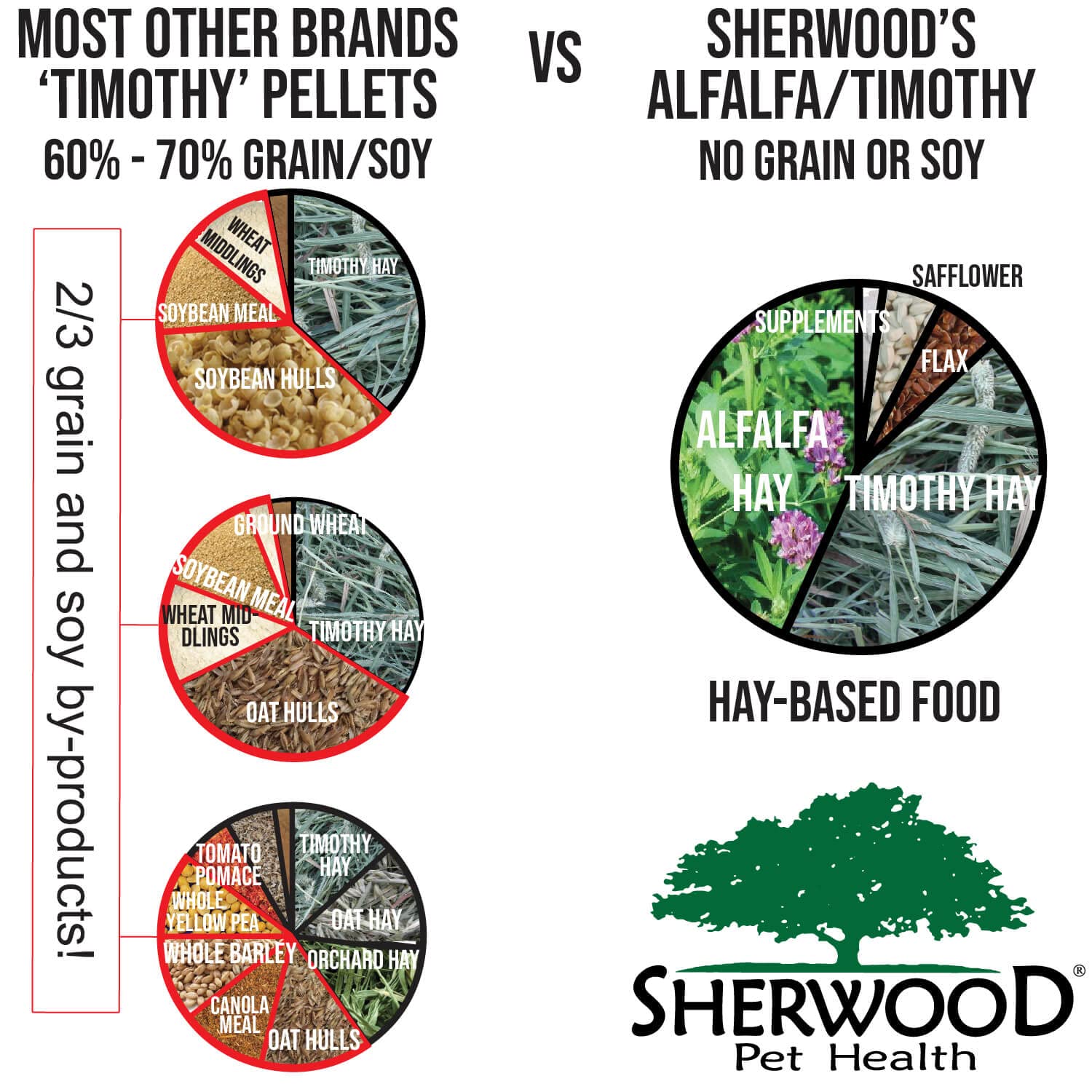 Sherwood Pet Health, fibra alta y prebioticos, favorece salud intestinal.