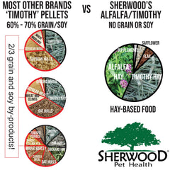 Sherwood Pet Health, fibra alta y prebioticos, favorece salud intestinal.
