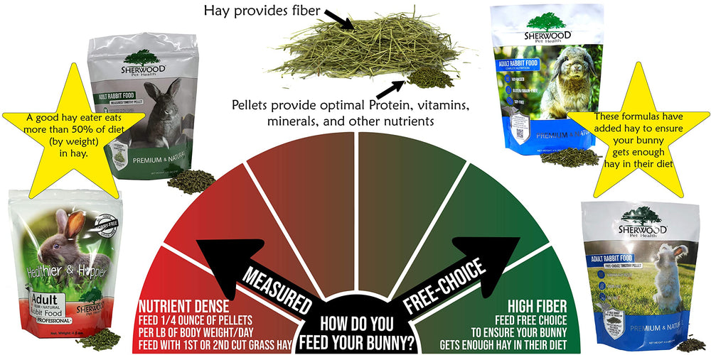 Sherwood Pet Health, uso diario para conejos adultos.