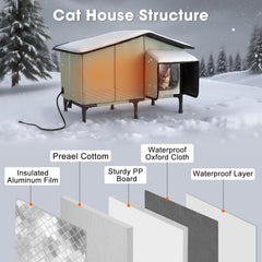 Cama calefactable integrada SHU UFANRO, conforto inmediato para invierno.