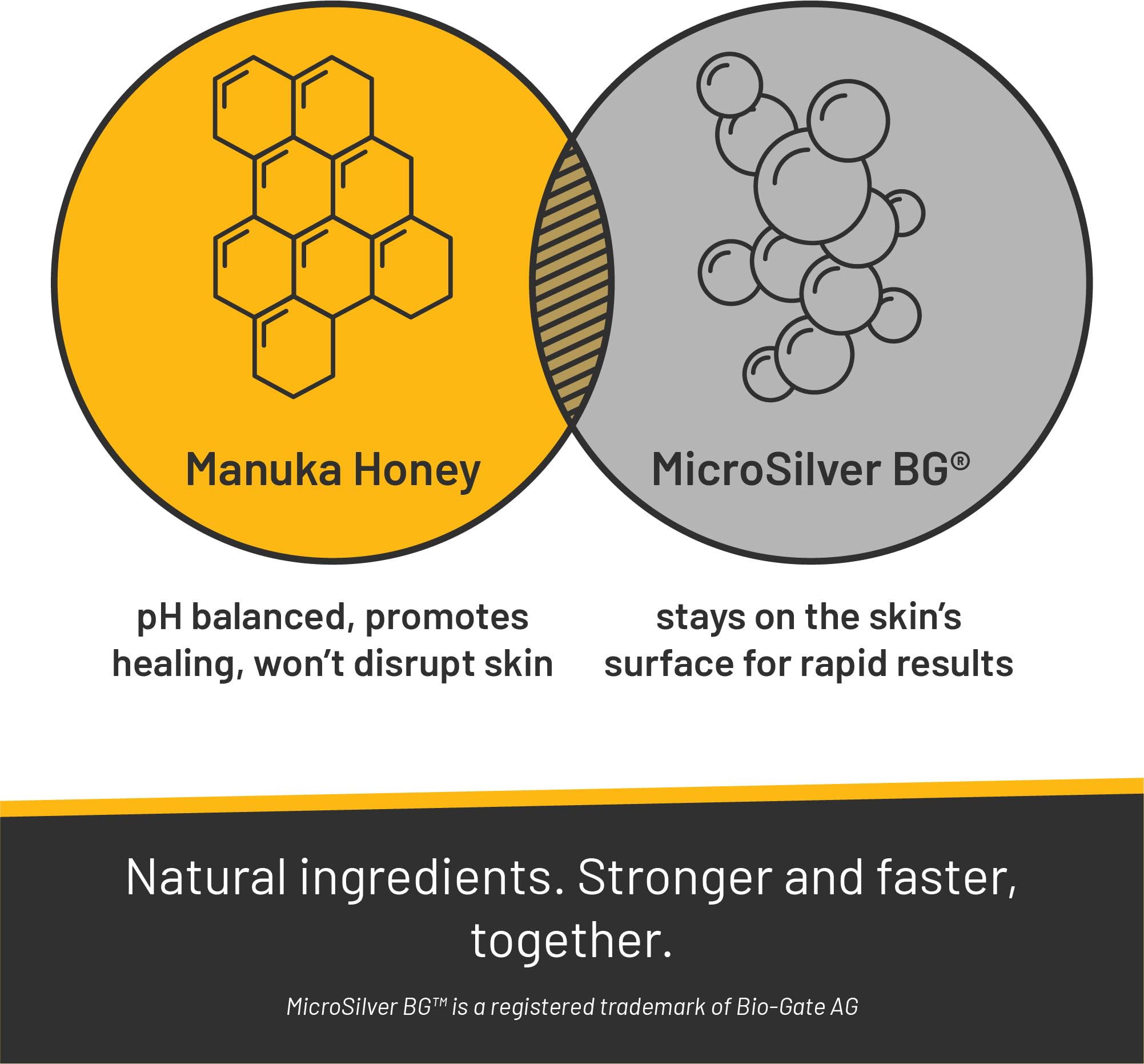 MicroSilver BG en Silver Honey para protección antimicrobiana suave.