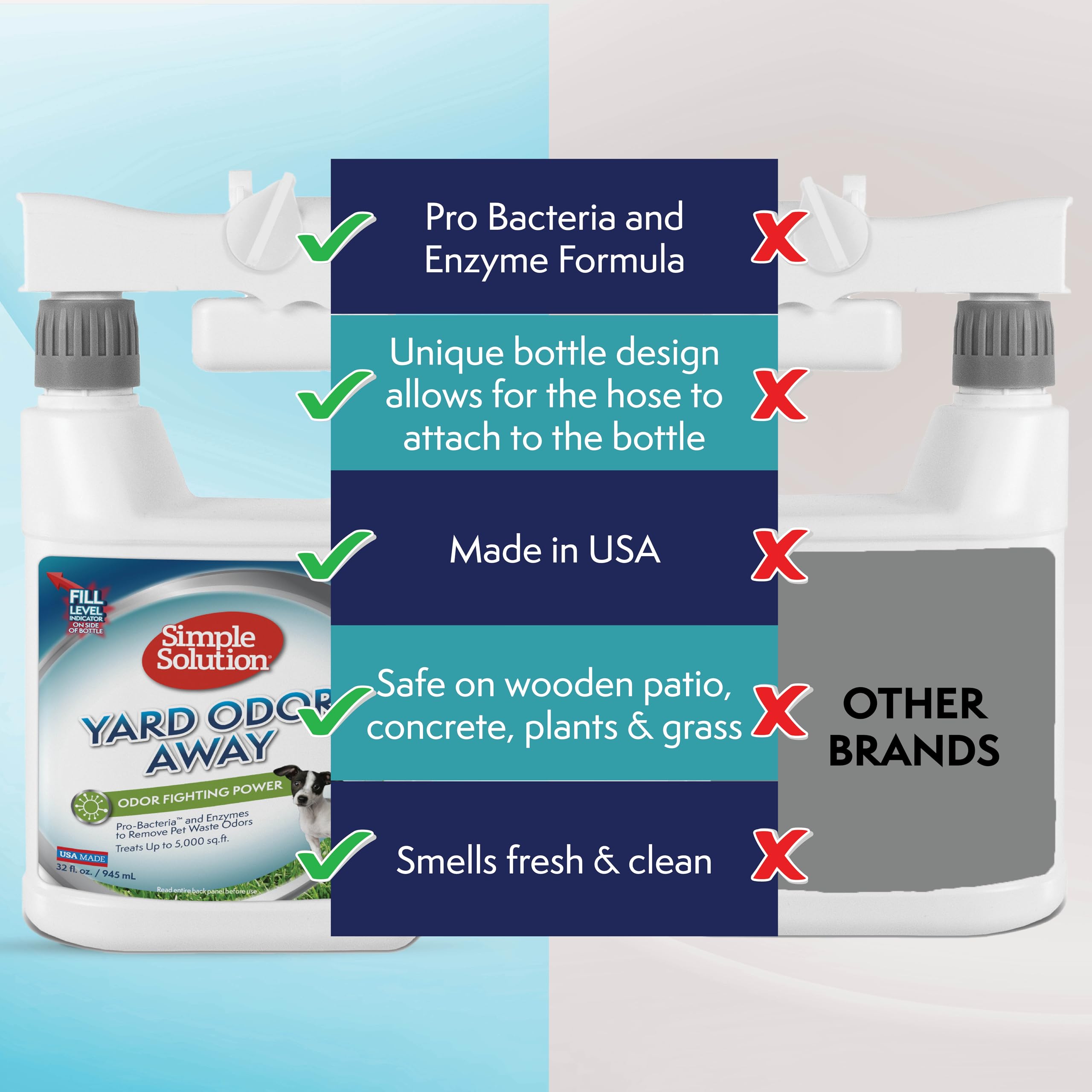 Simple Solution eliminador de olores exterior, terraza y cubiertas para exterior limpio.