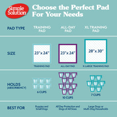 Simple Solution XL, indicador de humedad azul para saber cuándo cambiar
