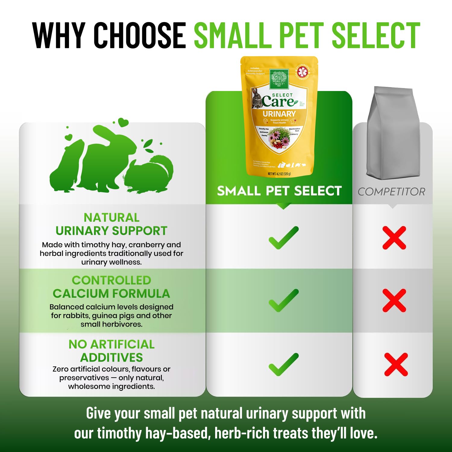 Small Pet Select bolsa duradera, mantiene la frescura entre repasos.