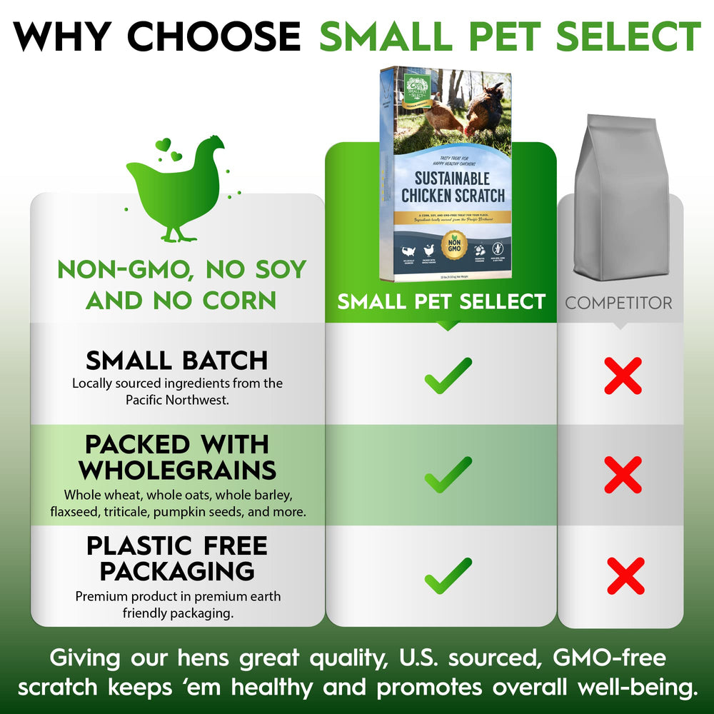 Small Pet Select elaborado en lotes pequeños para mantener la frescura.