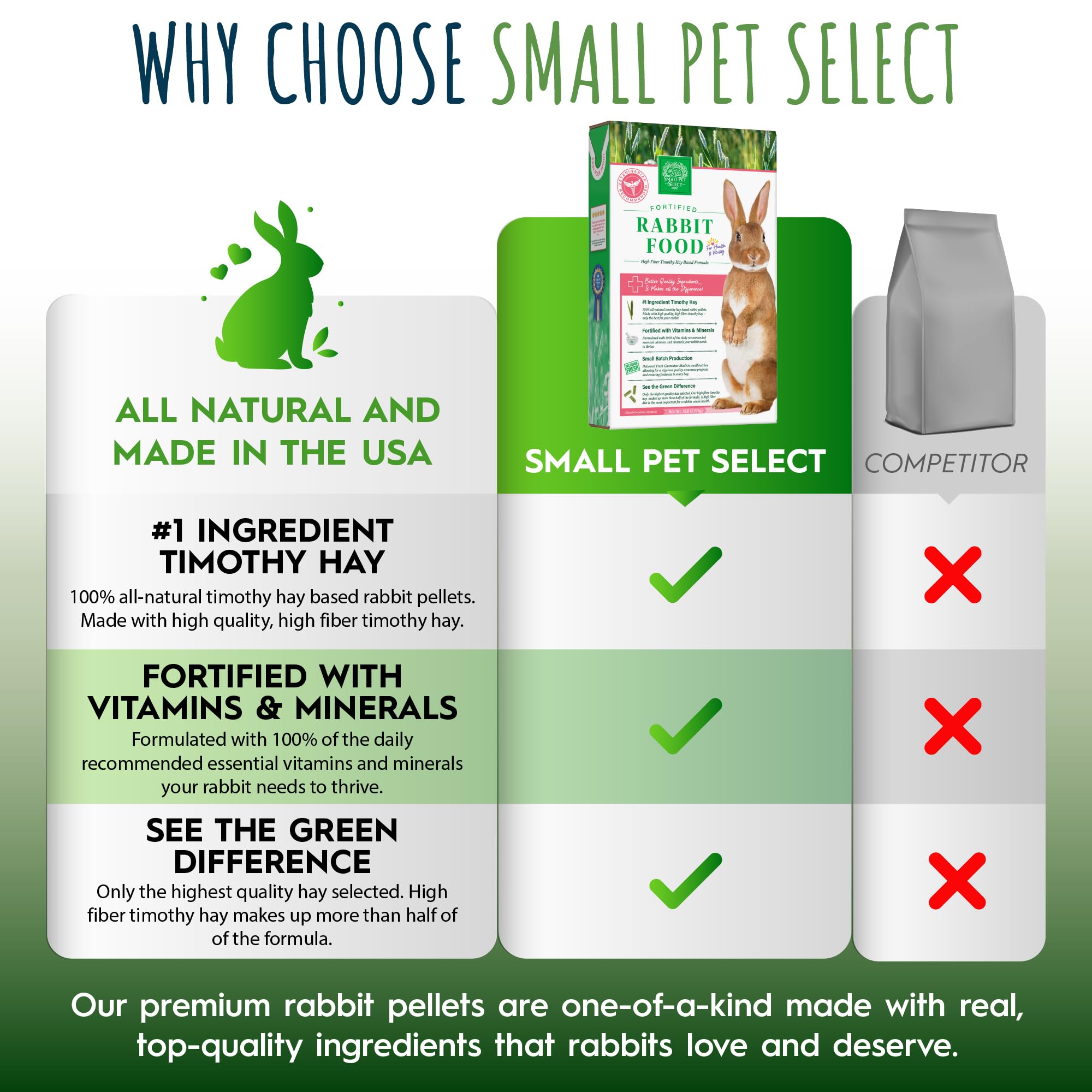 Small Pet Select pellets fortificados con vitaminas y minerales para apoyo general.