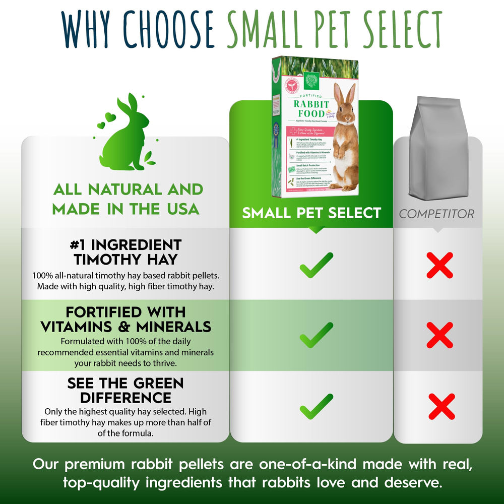 Small Pet Select pellets fortificados con vitaminas y minerales para apoyo general.