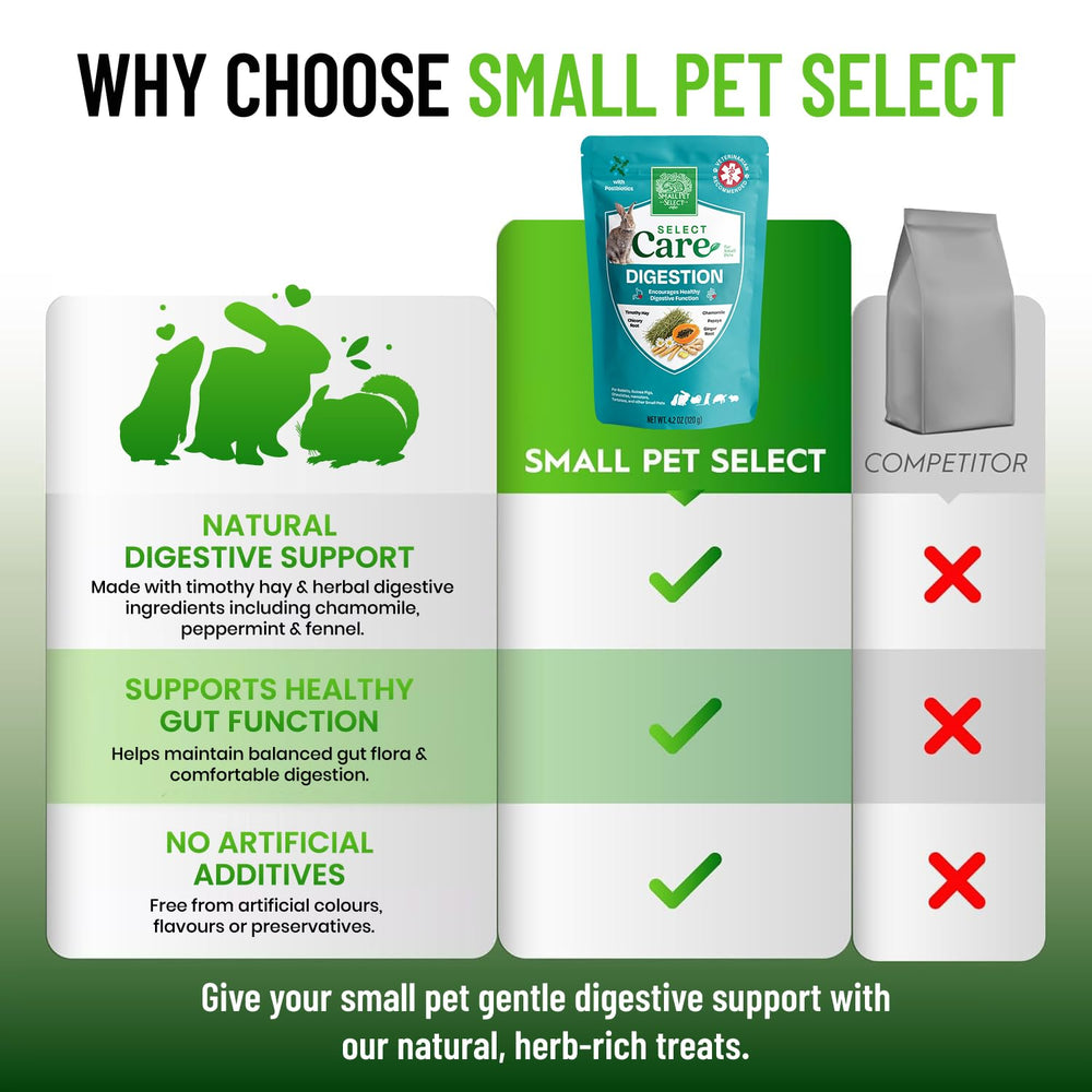 Small Pet Select: porciones fáciles de medir para diferentes tamaños de conejos y cobayas