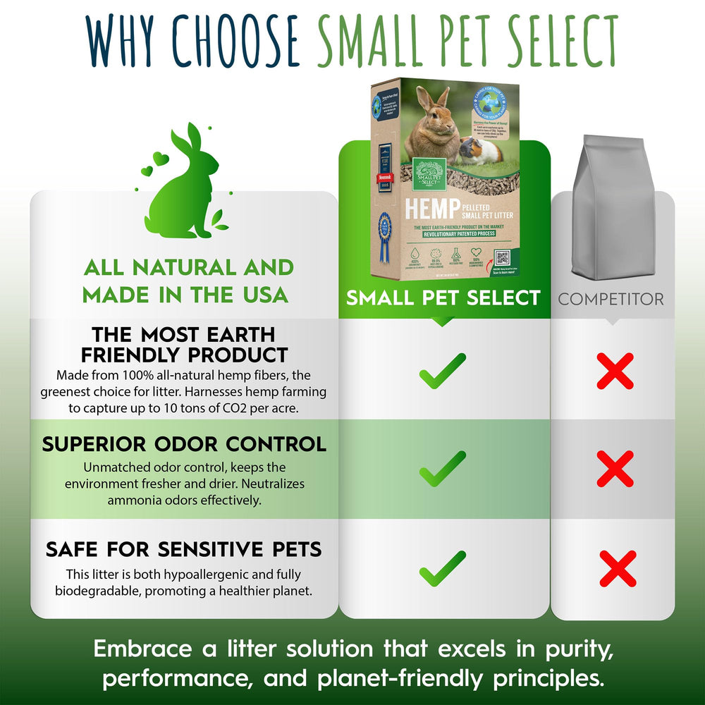 Small Pet Select sin polvo canamo pelletizada 20 libras, ideal para mascotas sensibles.