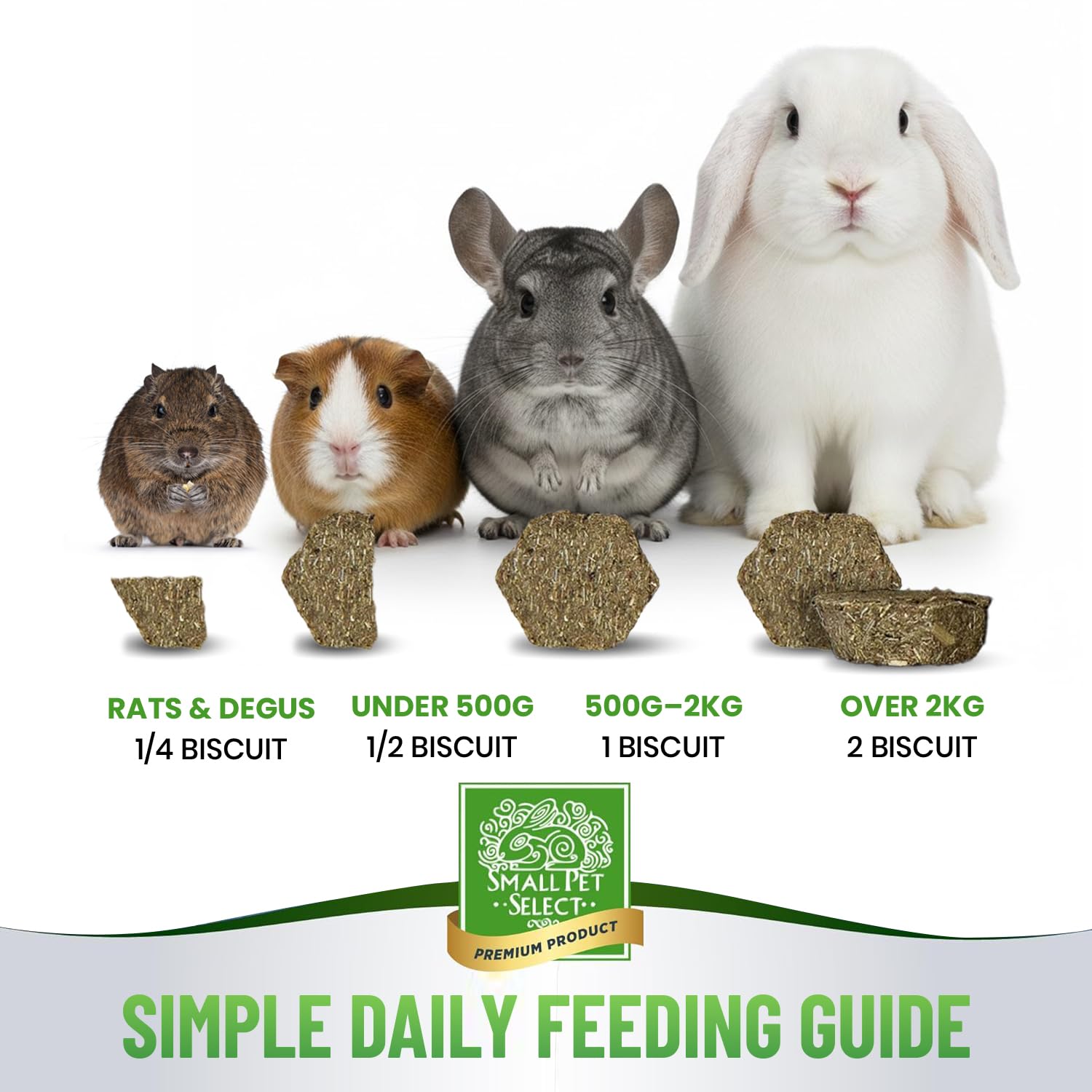 Small Pet Select vitamina C y glucosamina, complemento para bienestar continuo.