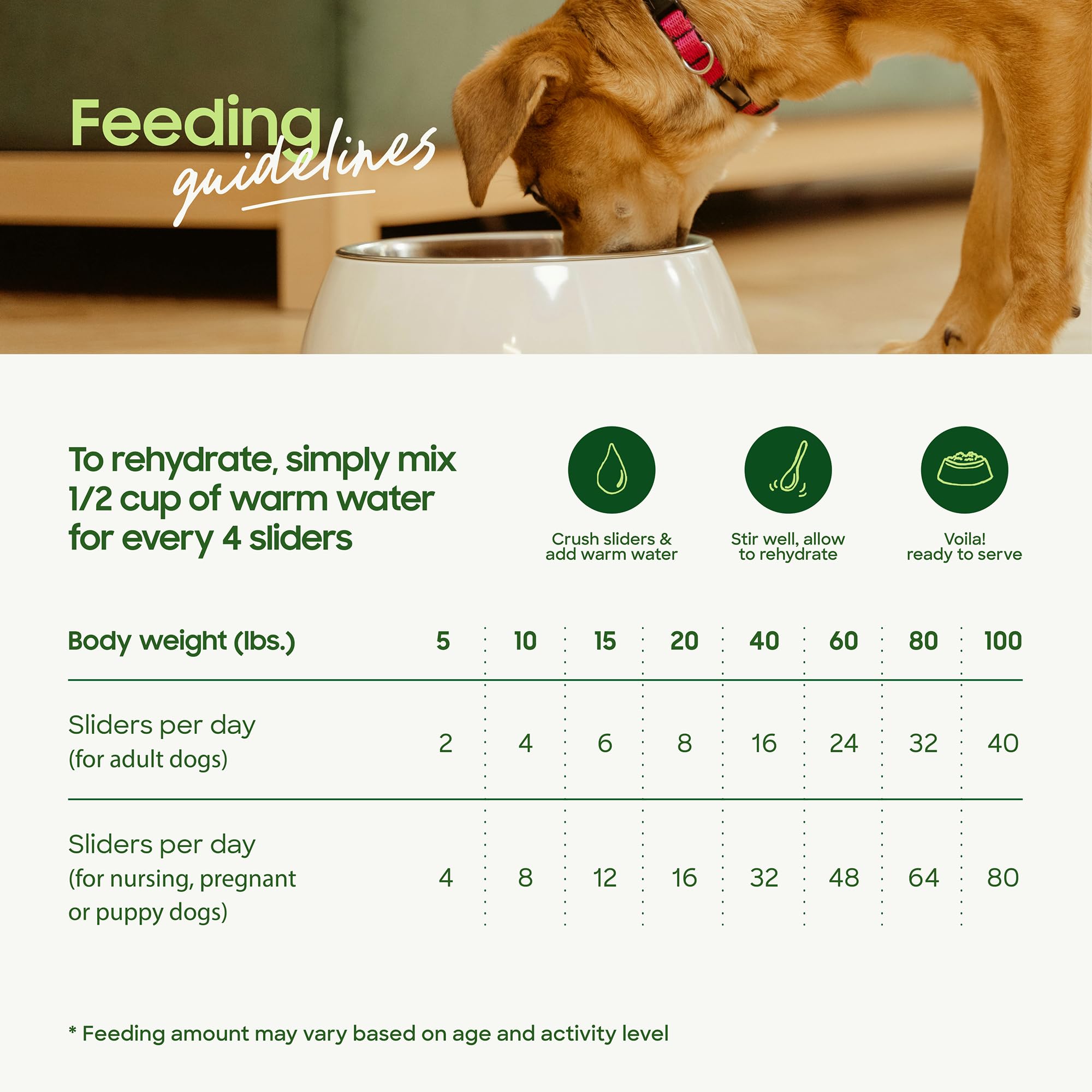 Smallbatch Pets sin granos, opción natural para perros