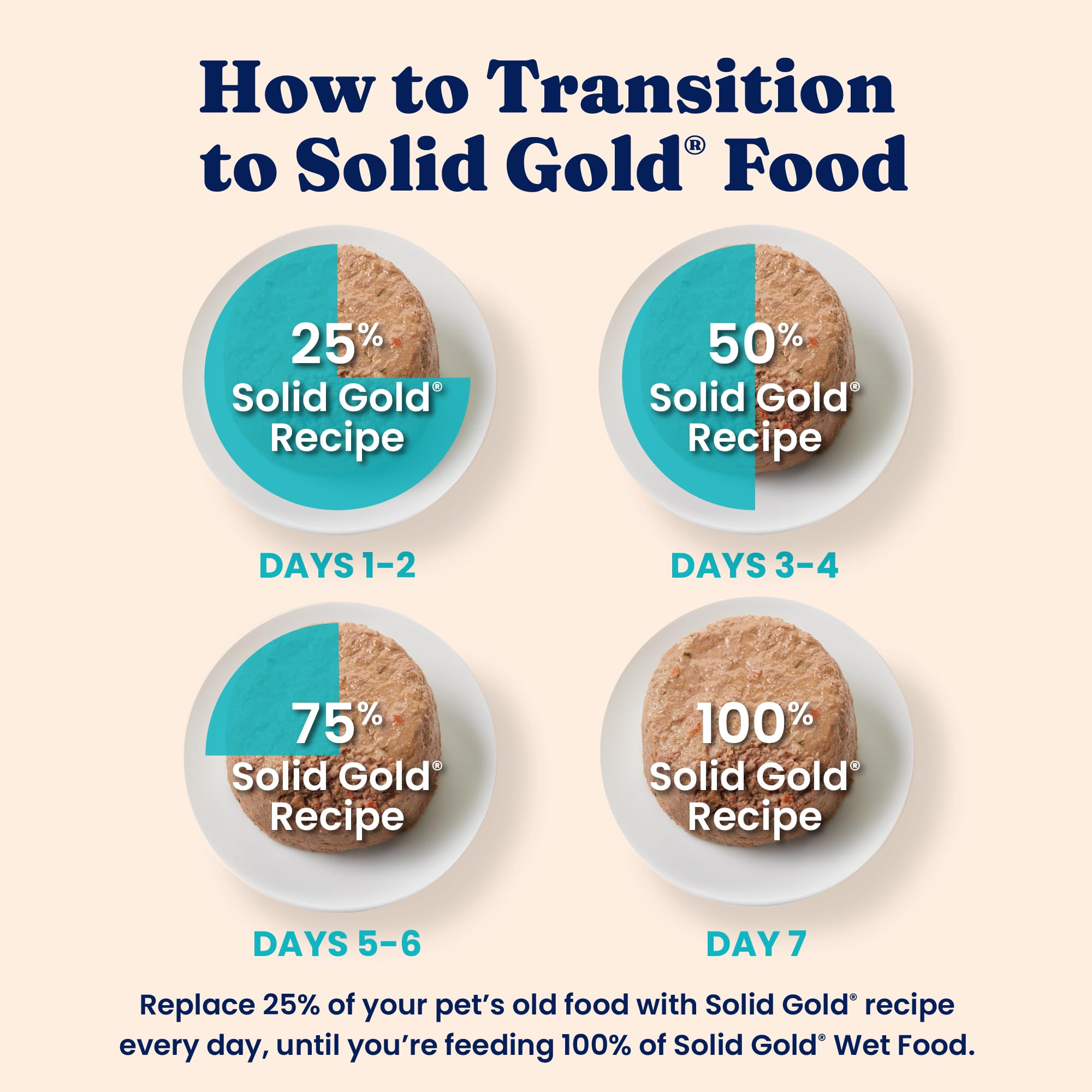 Solid Gold mezcla-con-comida-seca, topper delicioso para variación.