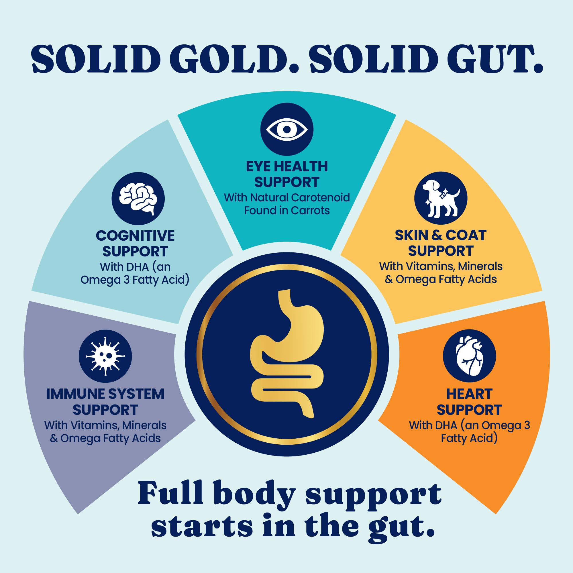 Mezcla NutrientBoost con comida húmeda para mayor proteína y nutrición.