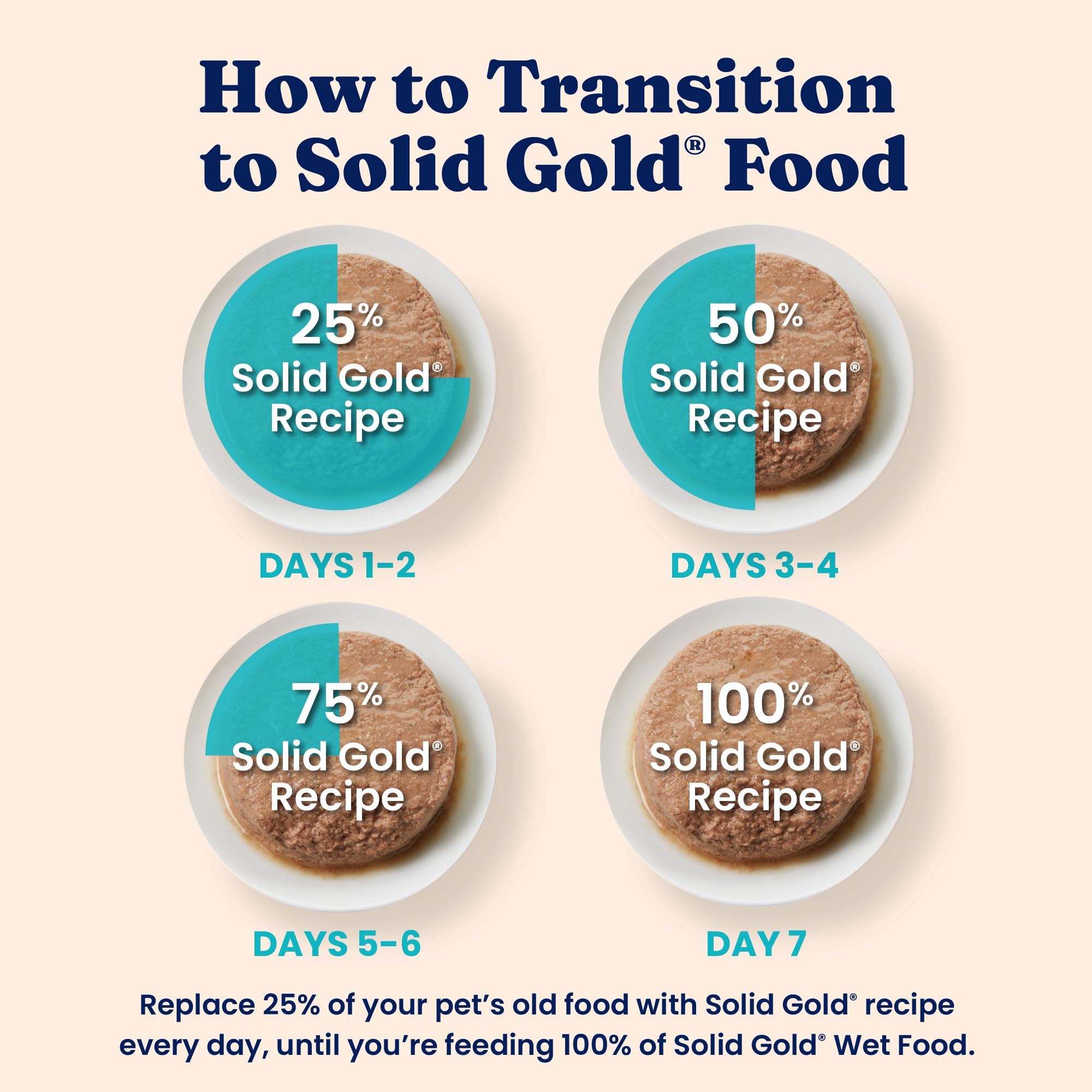 Solid Gold Pate Topper Para Kibble: ideal para mezclar con croquetas.