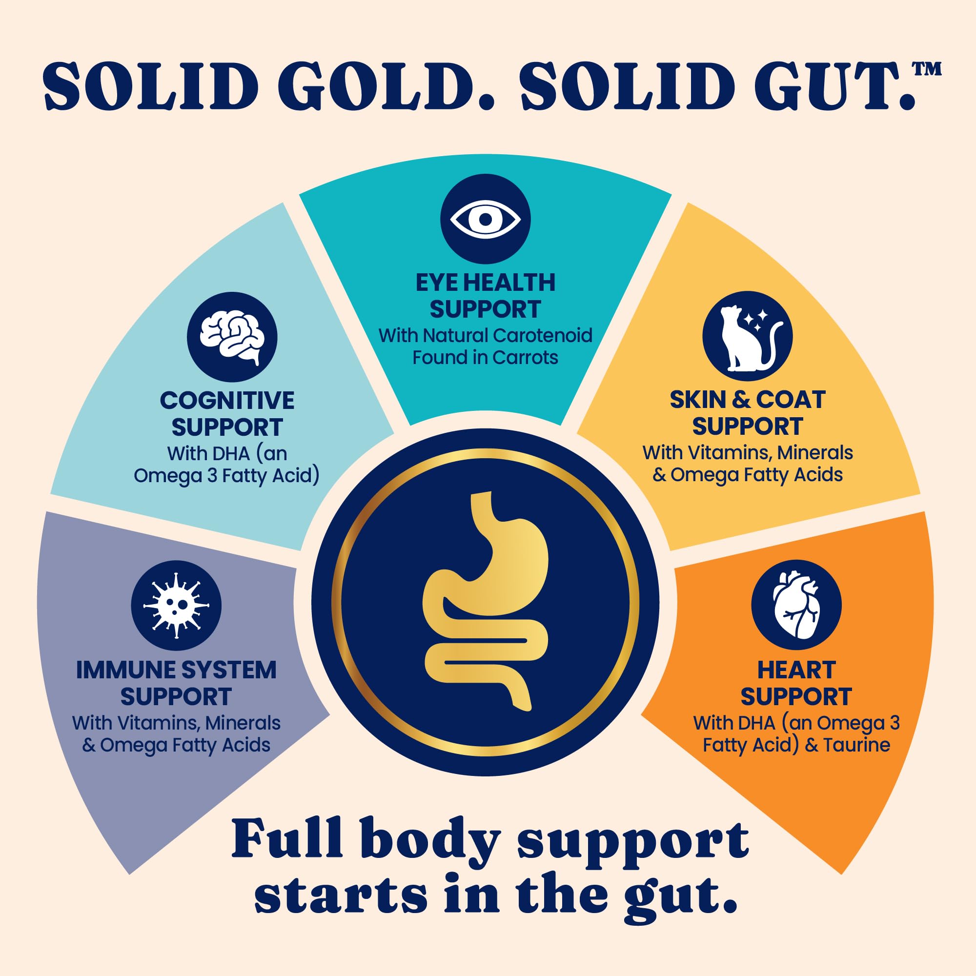 Solid Gold SeaMeal toppers para hidratar la comida del gato.