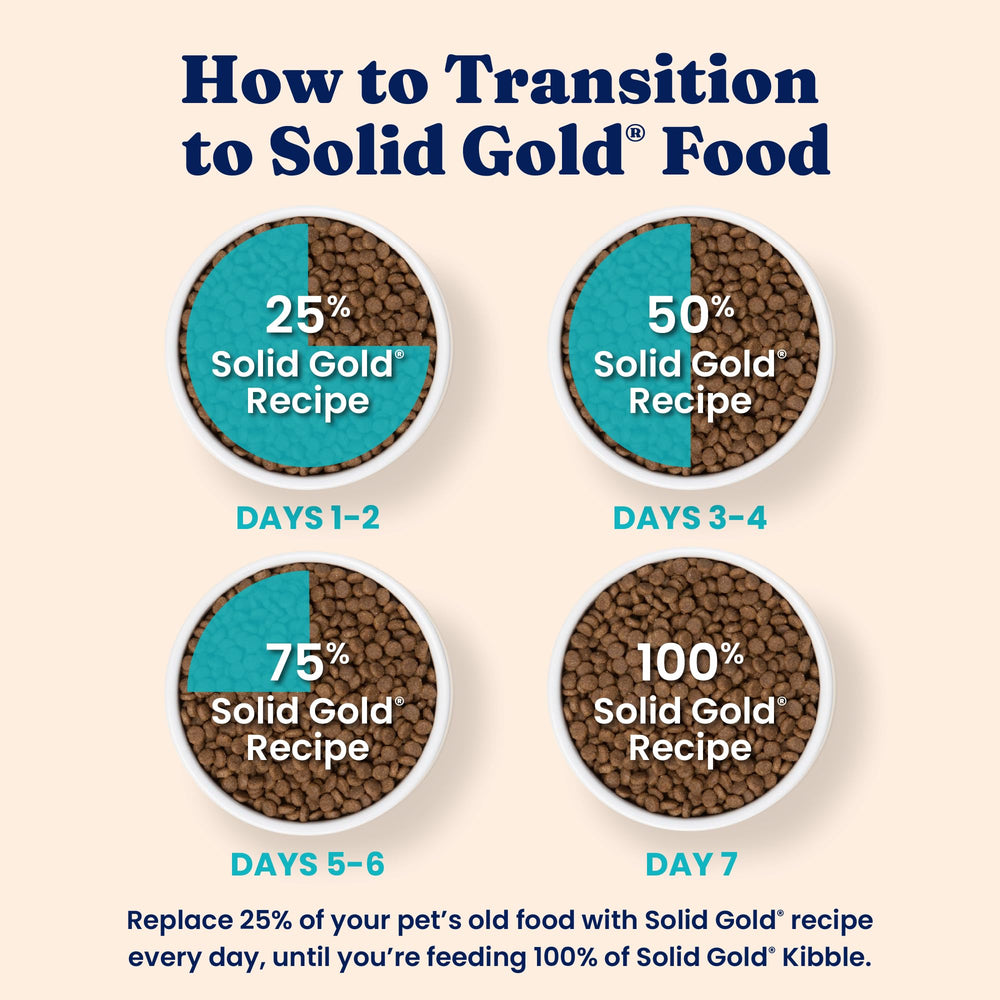 Solid Gold sin pollo ni papa, opción para dietas interiores.