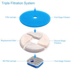 Esponja filtración cuadrada Soron captura residuos para agua más fresca.