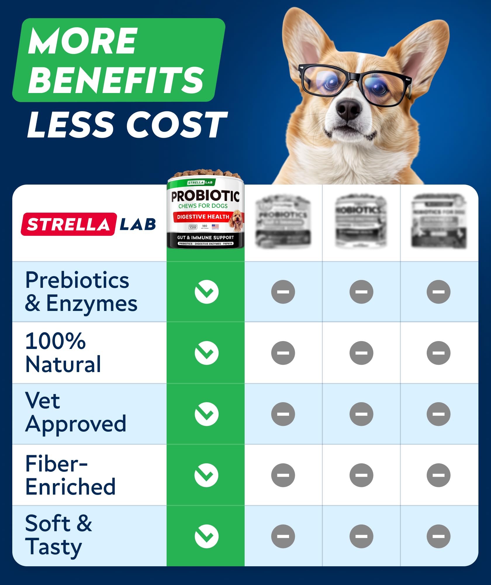 STRELLALAB frasco de 180 masticables, suministro para meses.