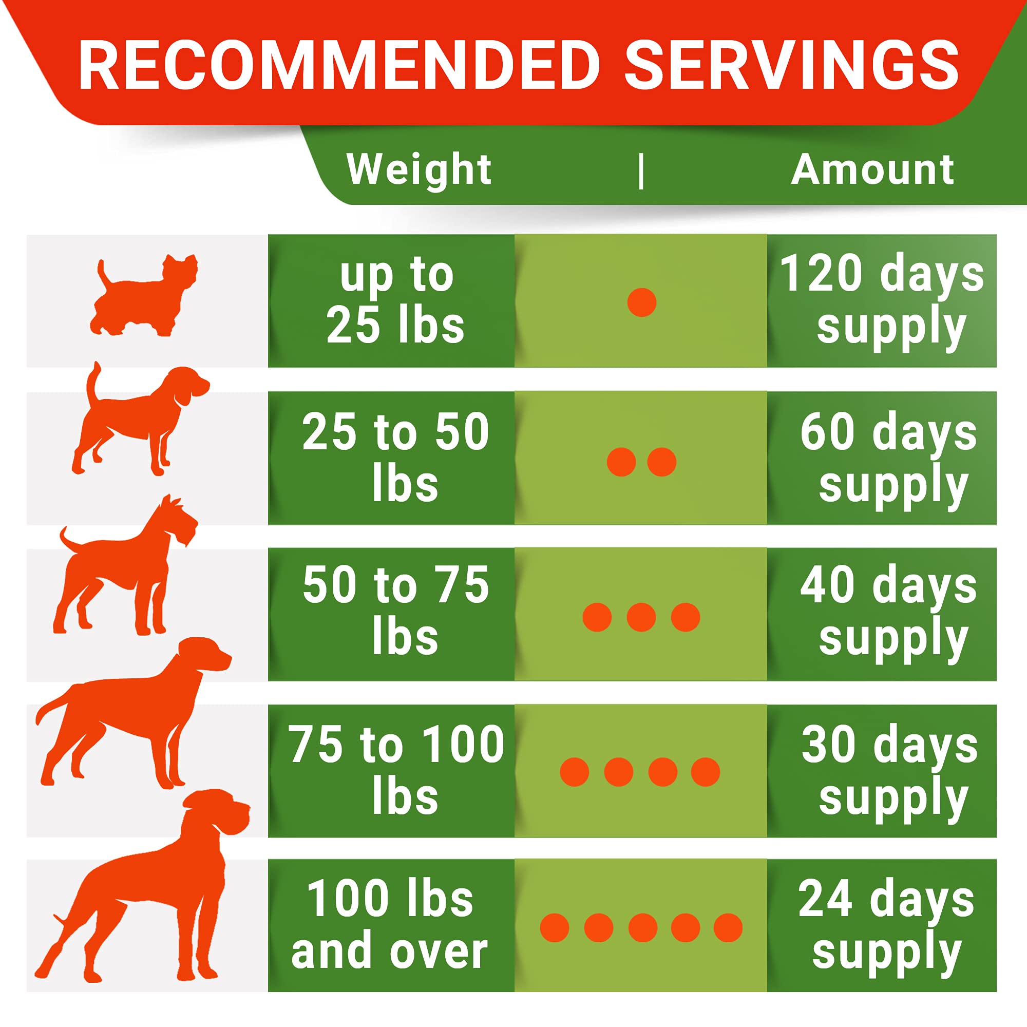STRELLALAB Glucosamina para perros, ingredientes: glucosamina, condroitina y omega-3.