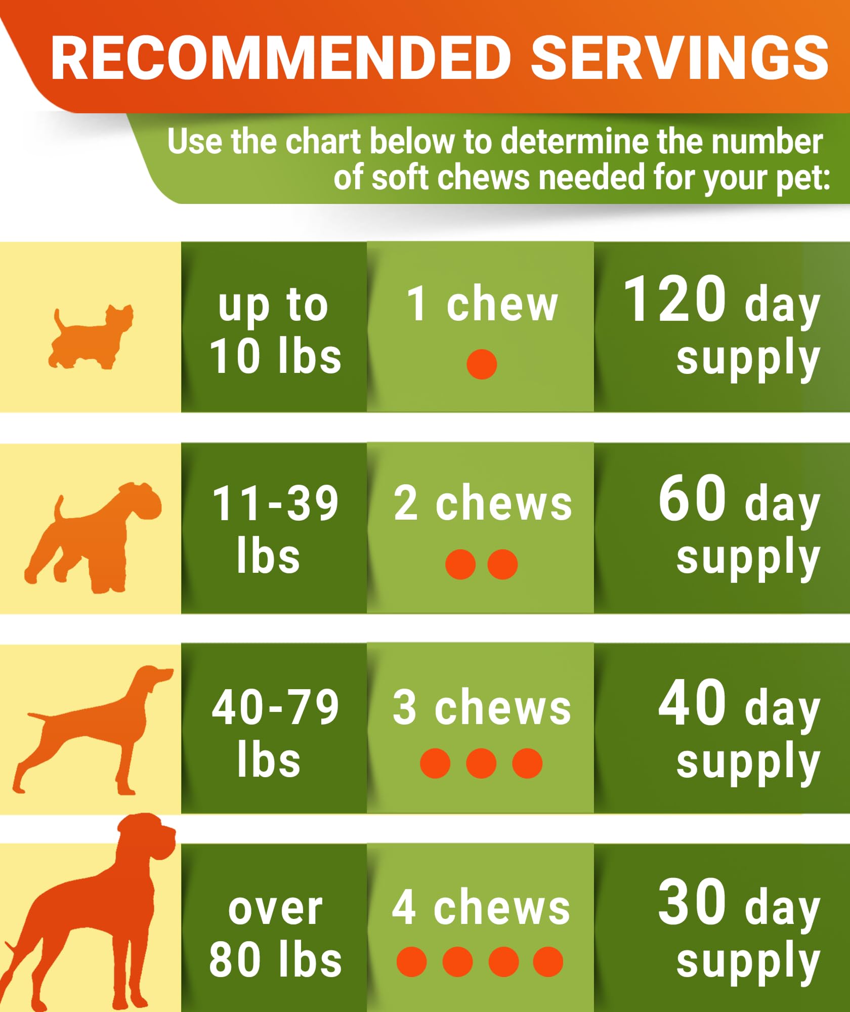 STRELLALAB glucosamina para perros, masticables atractivos para juego y entrenamiento.