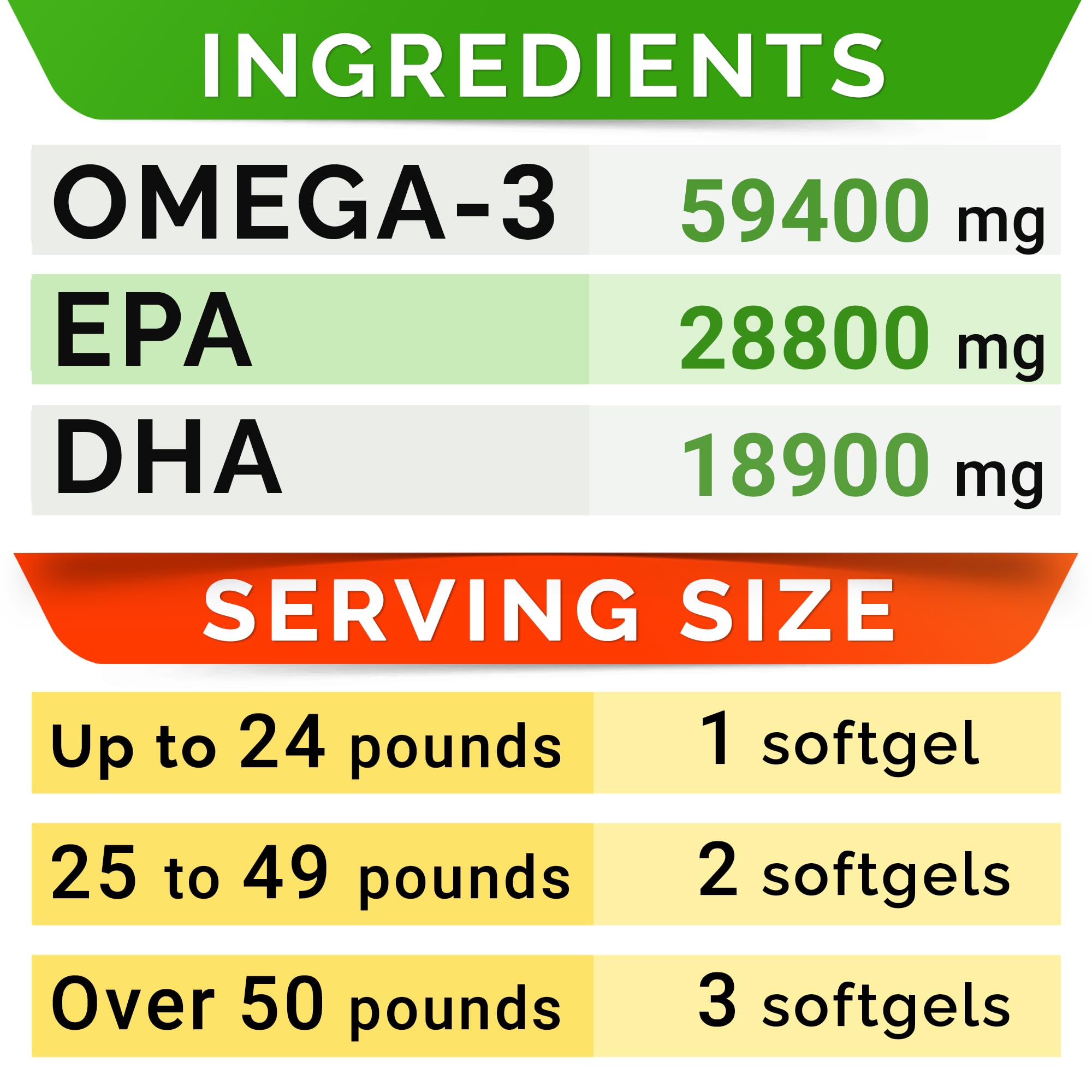 STRELLALAB Omega3 para perros: beneficio para corazón y cerebro