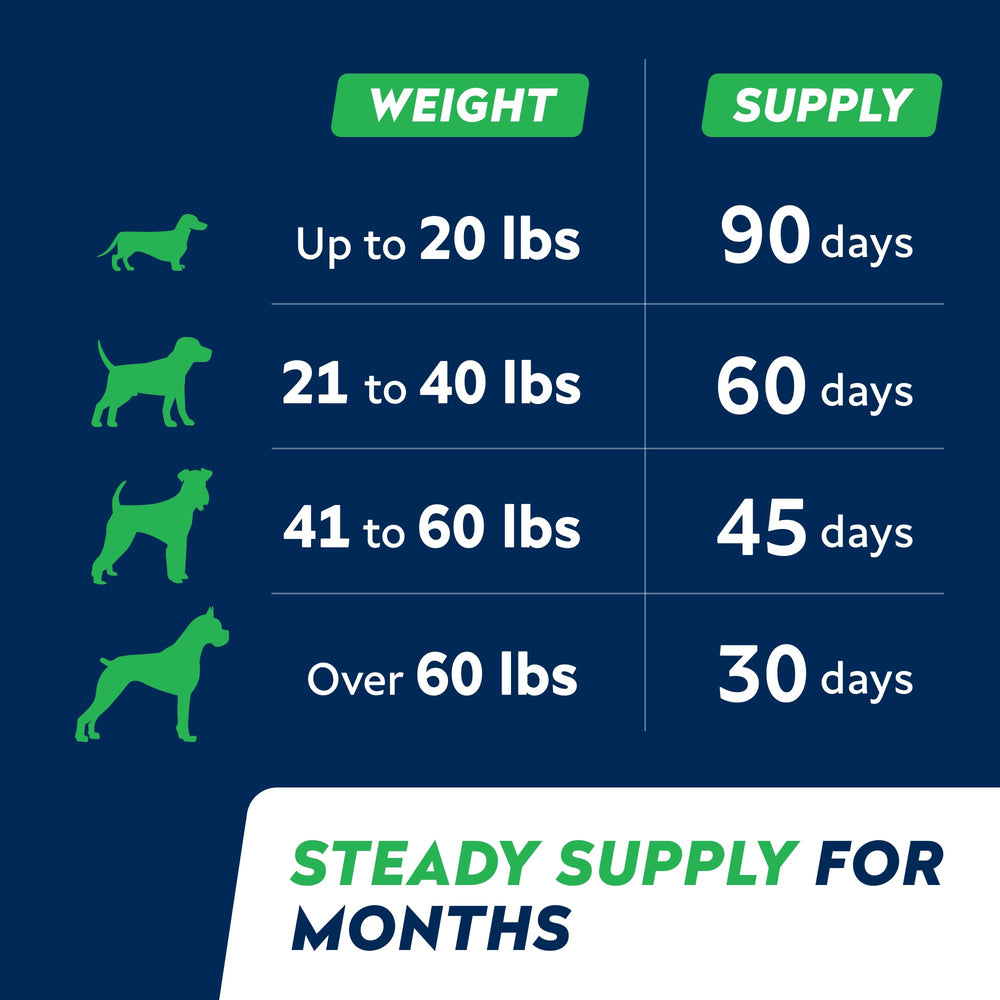 STRELLALAB Omega 3 para perros: etiqueta nutricional con nutrientes clave