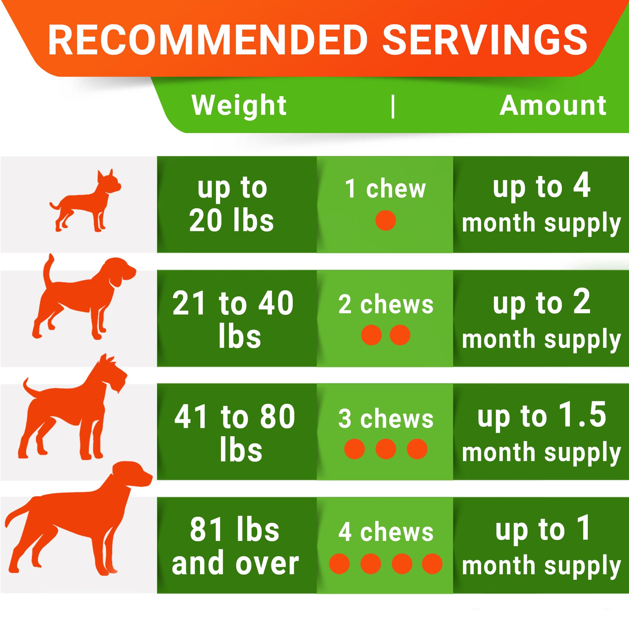 StrellaLab Probioticos para perros, apoyo digestivo para comodidad diaria.