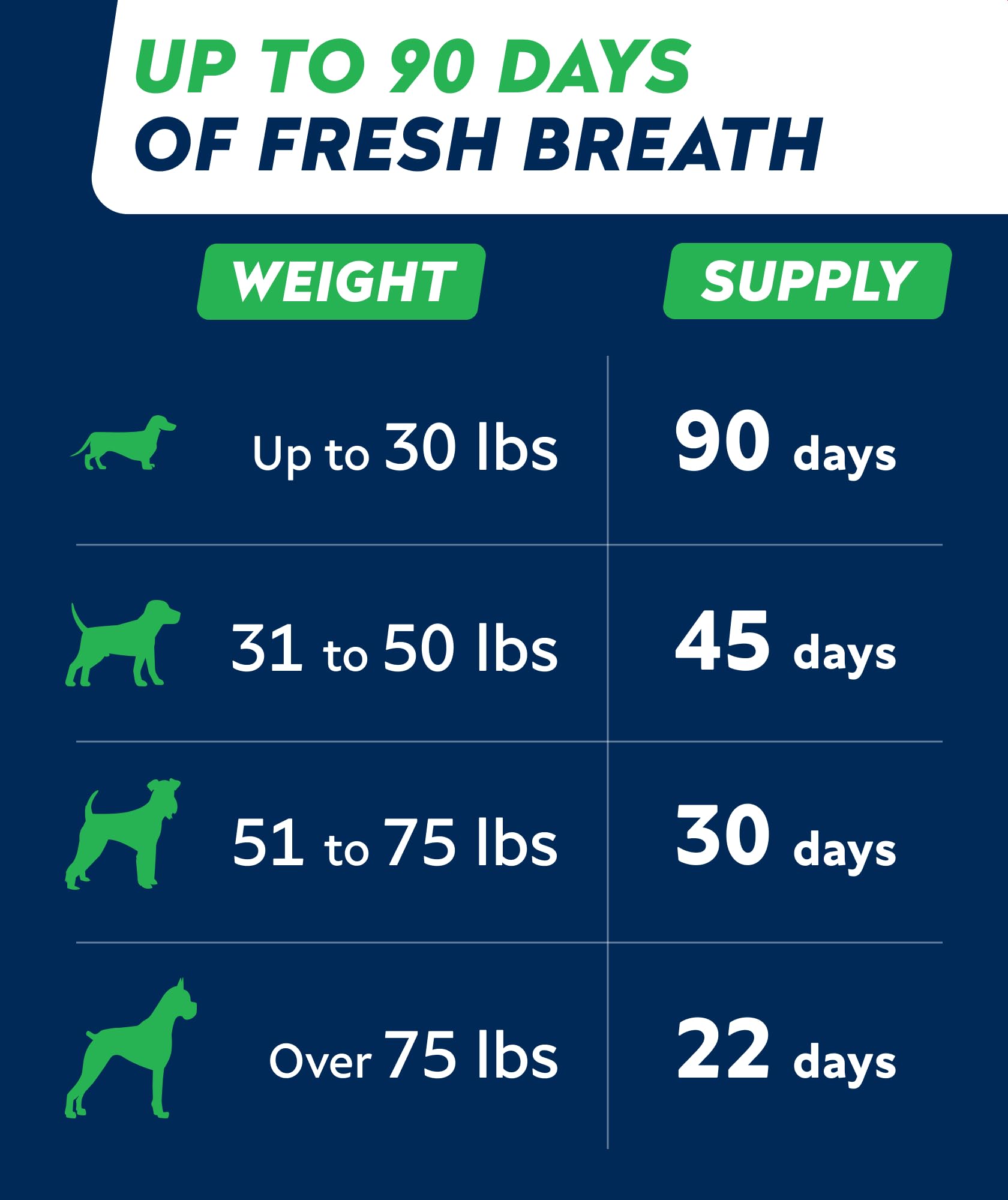 STRELLALAB uso diario como ritual dental para perros.