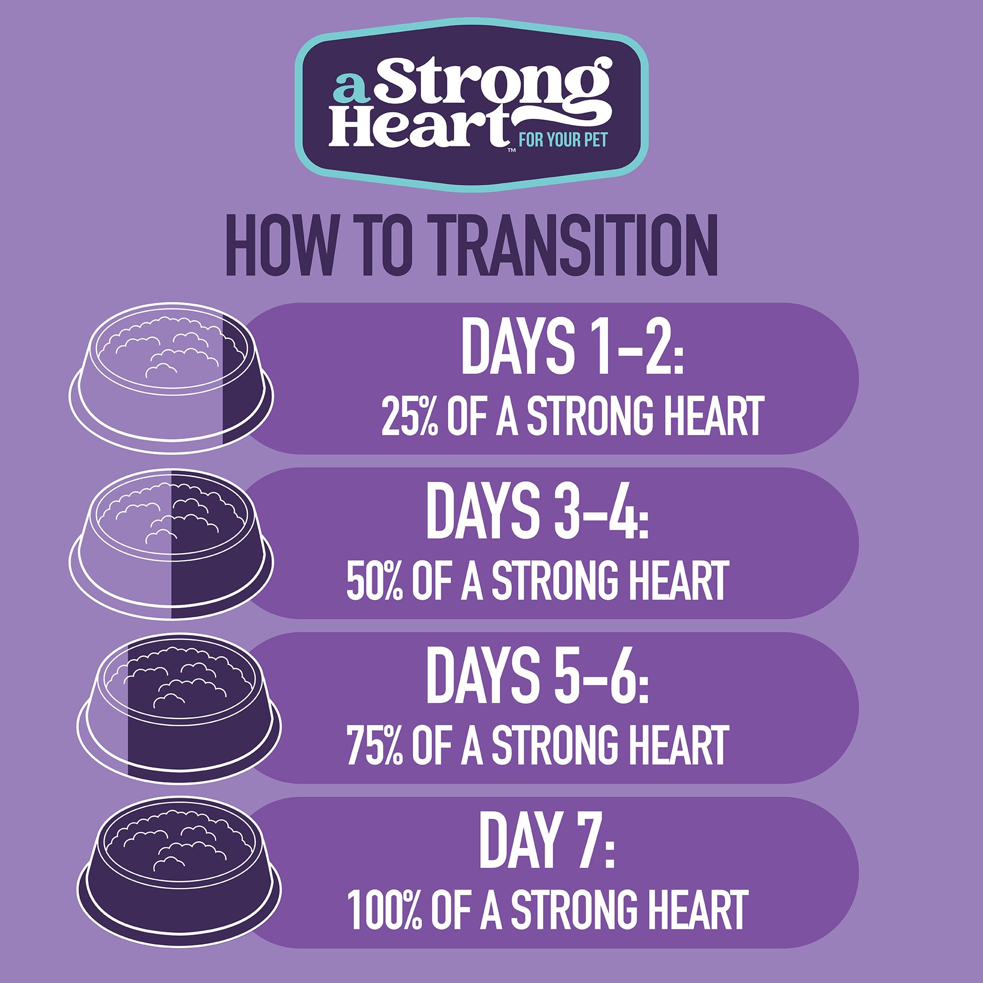 Strongheart beef and vegetable stew supports coat and muscle-friendly nutrition.