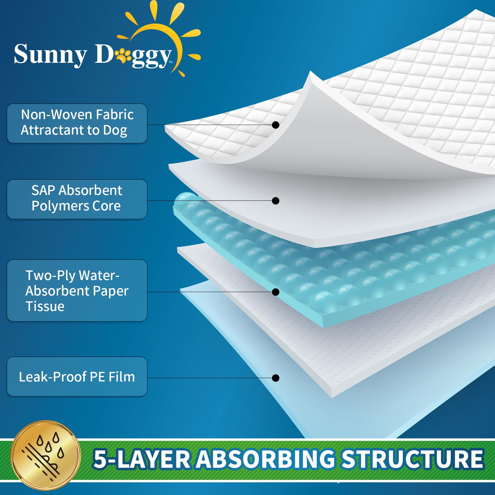 Sunny Doggy Pee Pad, superficie diamante guía líquidos para reducir derrames.