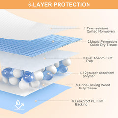 SUPRONLOVE almohadillas de mayor espesor con refuerzo para mayor protección.