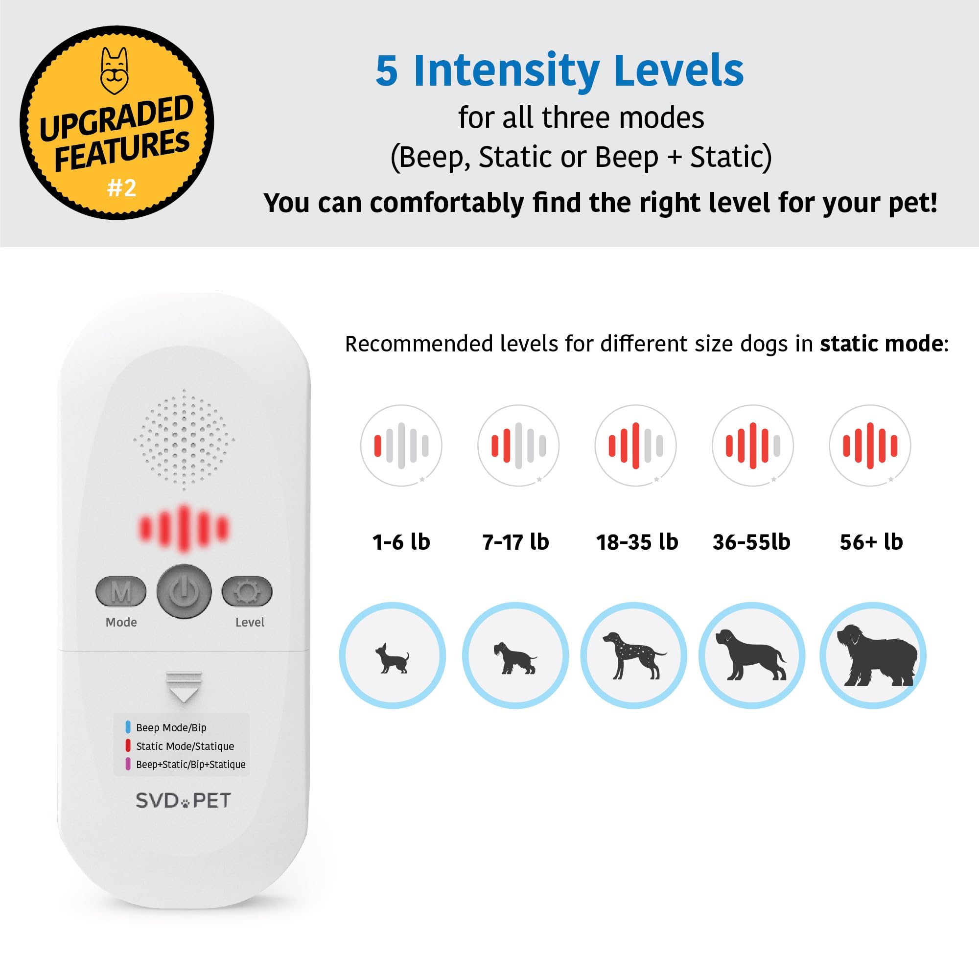 SVD.PET unidad de control compacta para cada alfombrilla y mayor flexibilidad