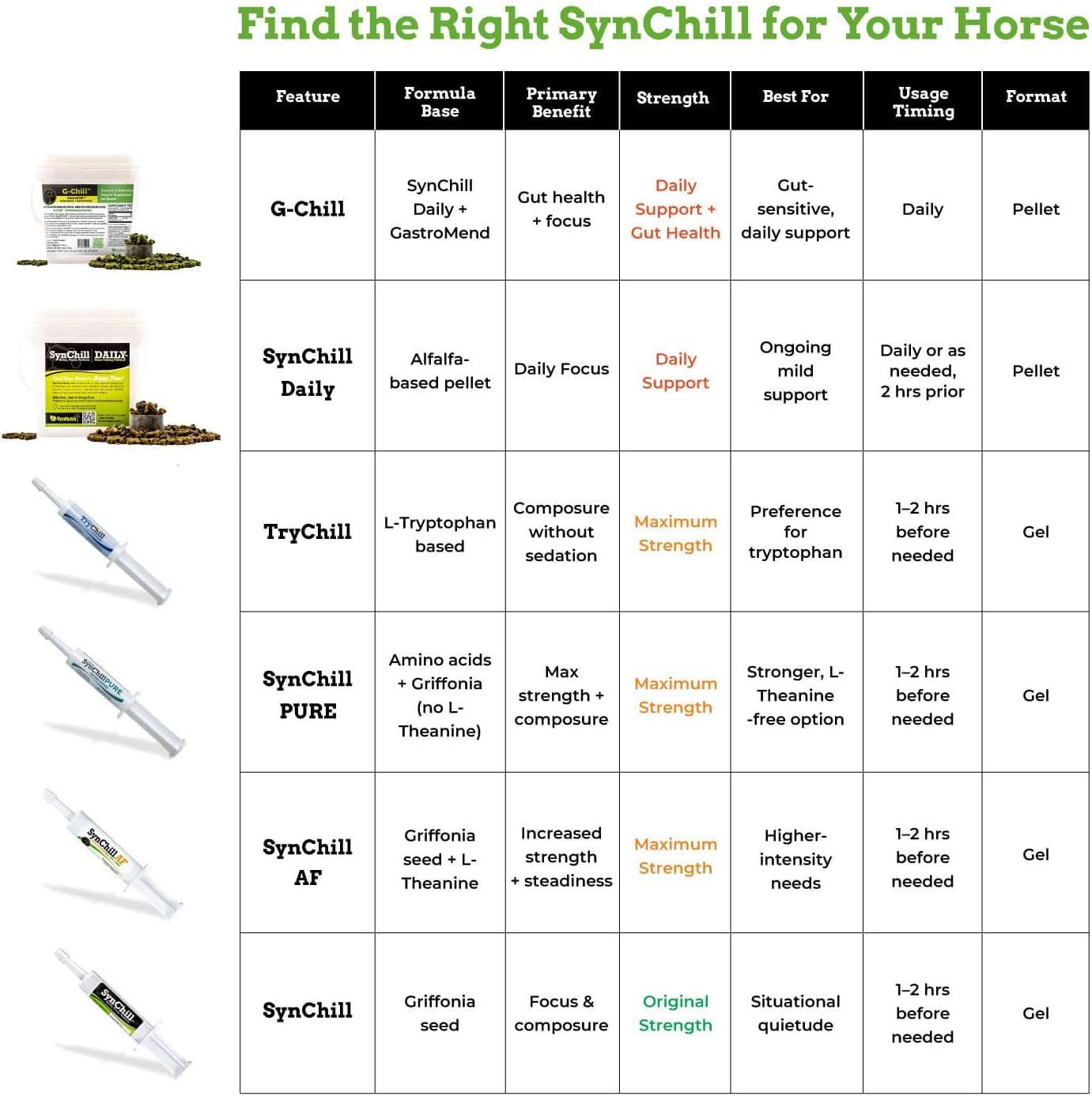 SynNutra Equine SynChill, sello-nasc, calidad certificada para suplementos animales.