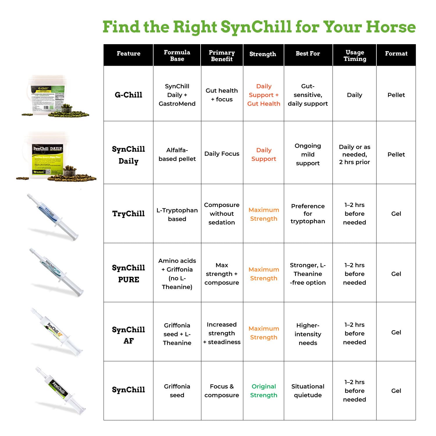 SynNutra Equine TryChill: aplicación durante el transporte para apoyo suave.
