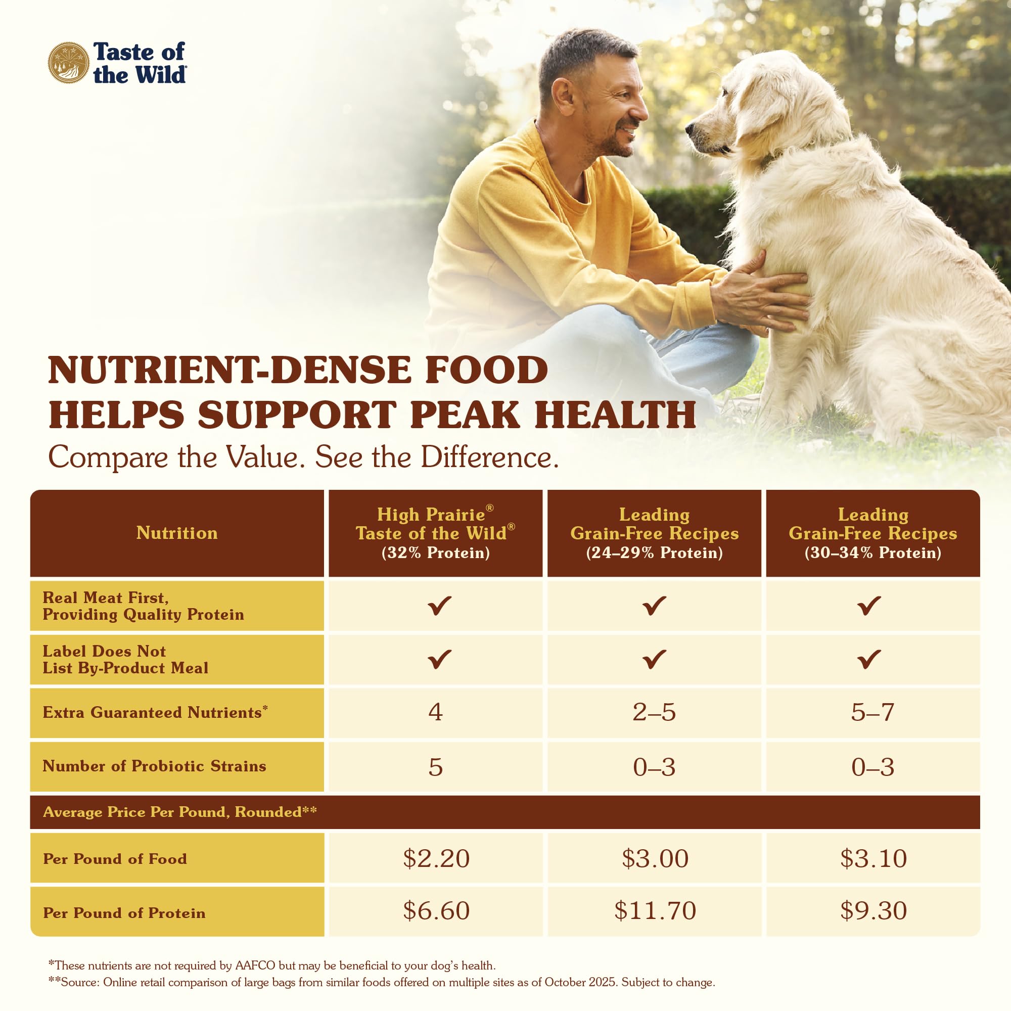 Taste of the Wild High Prairie frutas y superalimentos antioxidantes