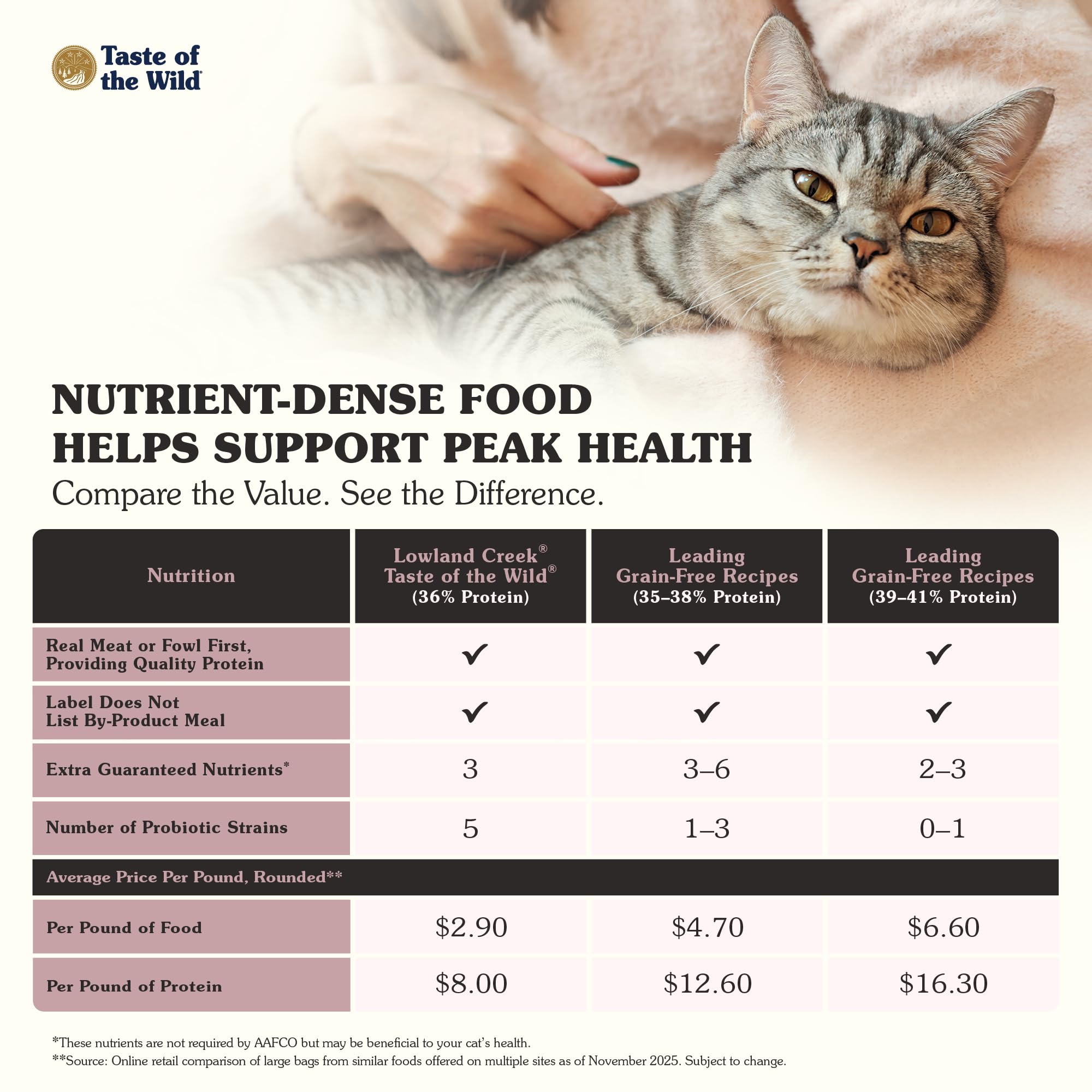 Taste of the Wild Lowland Creek sin grano, dieta limpia para gatos