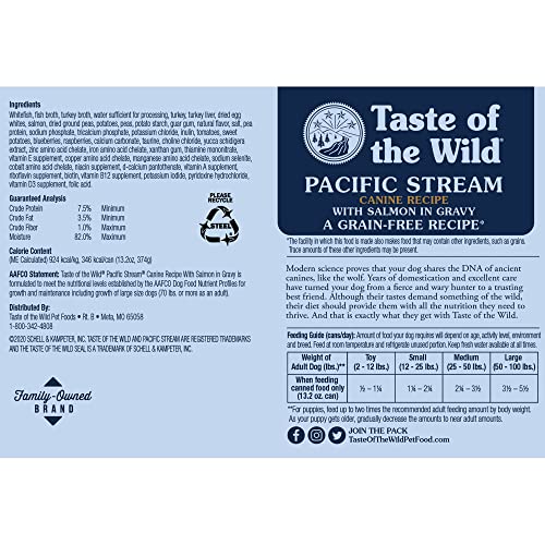 Taste of the Wild muestra salmón real como ingrediente principal para perros.