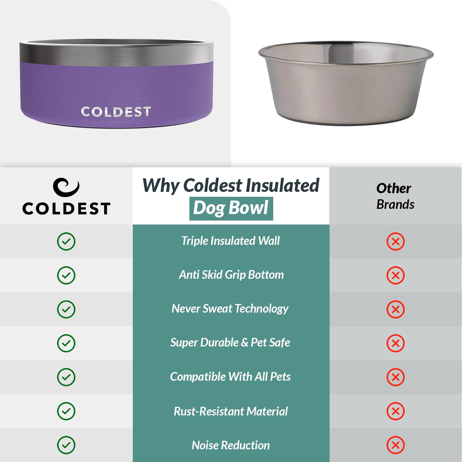 The Coldest Water tazón-frio-tamano-grande: capacidad adecuada para perros grandes.