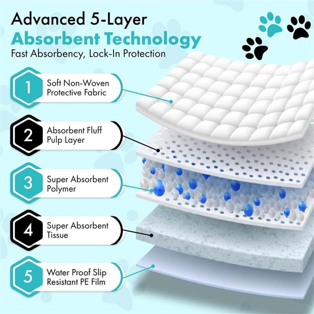 TBM almohadillas para cachorros superficie seca y de secado rápido.