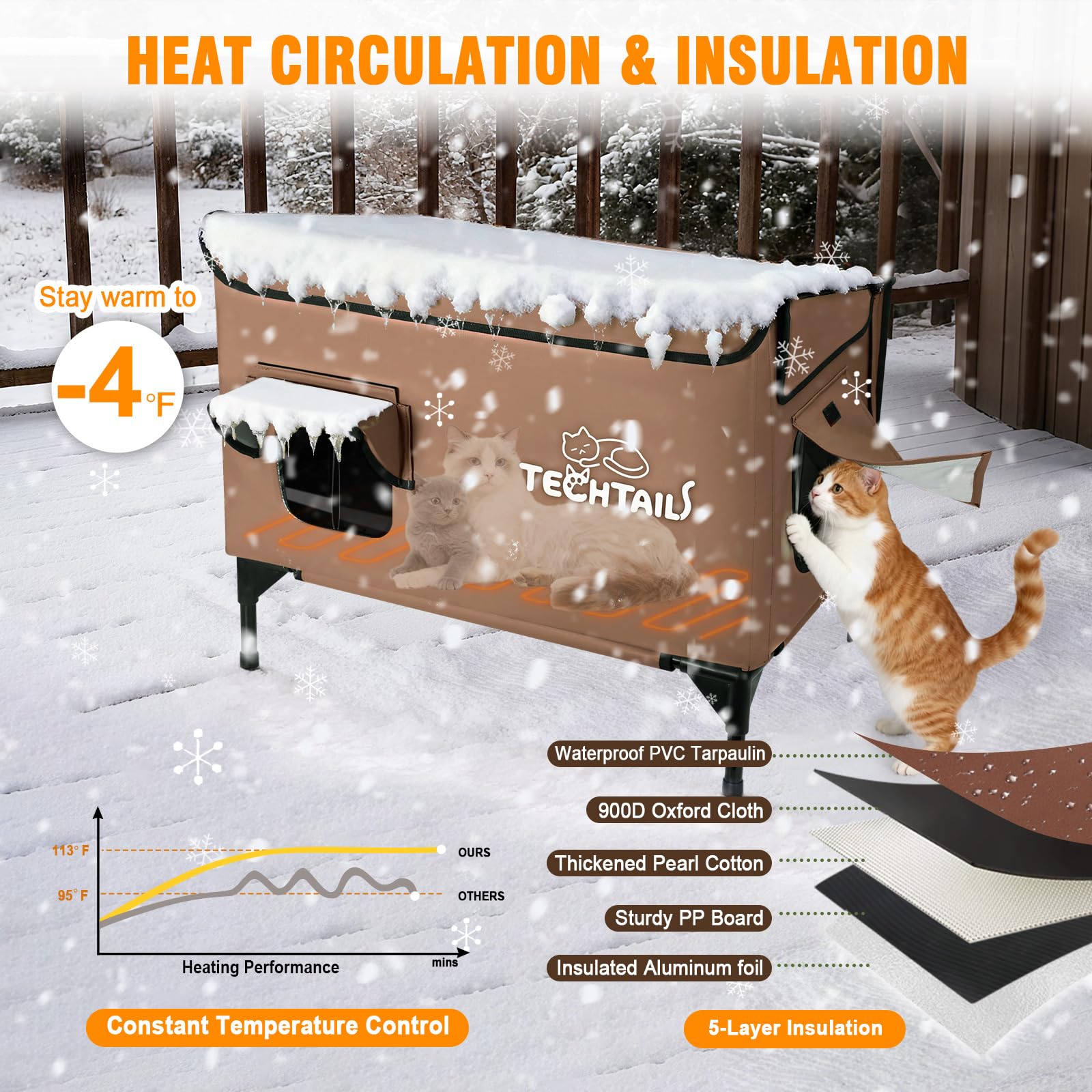 TechTail materiales impermeables duraderos protegen contra clima extremo para uso prolongado.