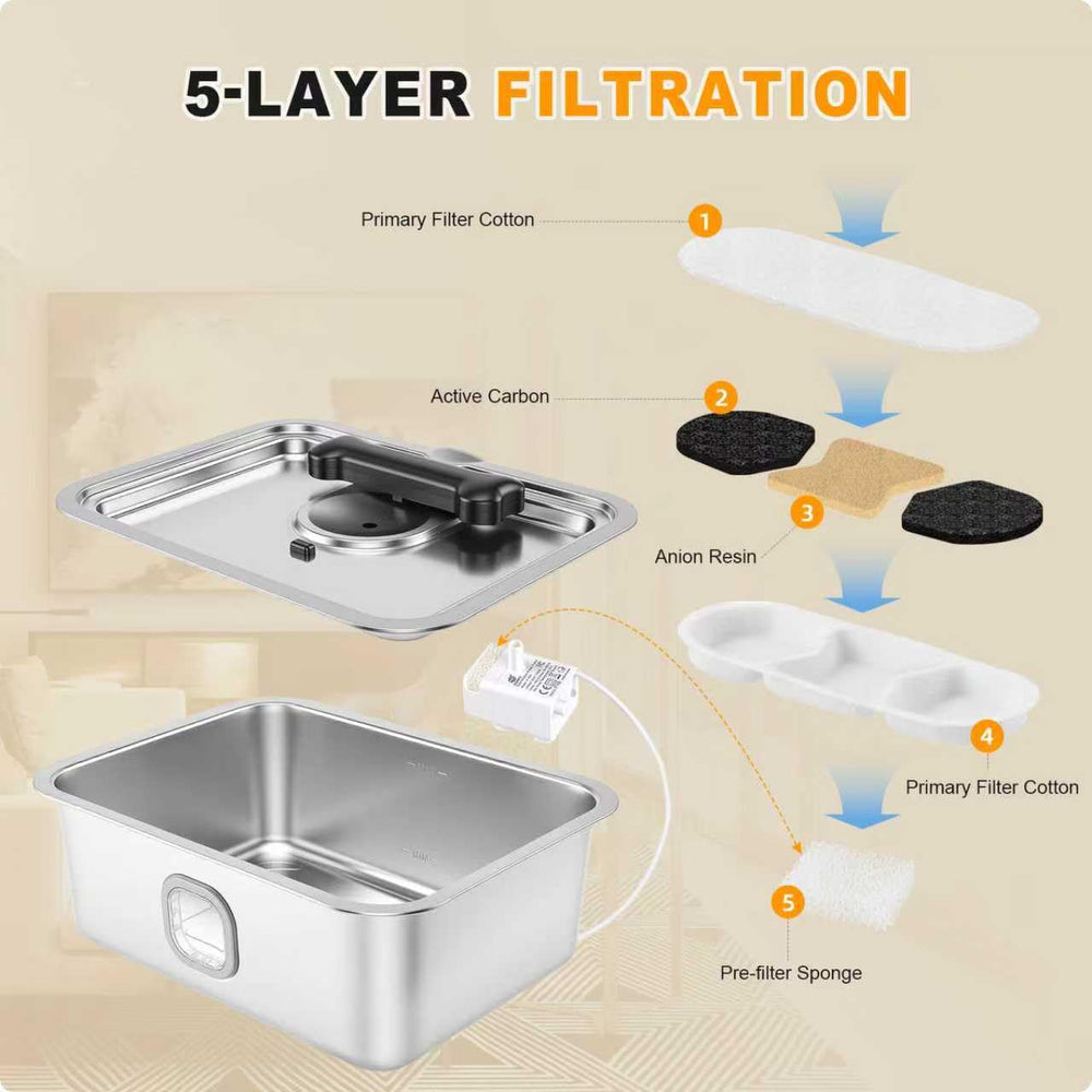 Filtro de 5 etapas de Teynouk para agua más limpia.