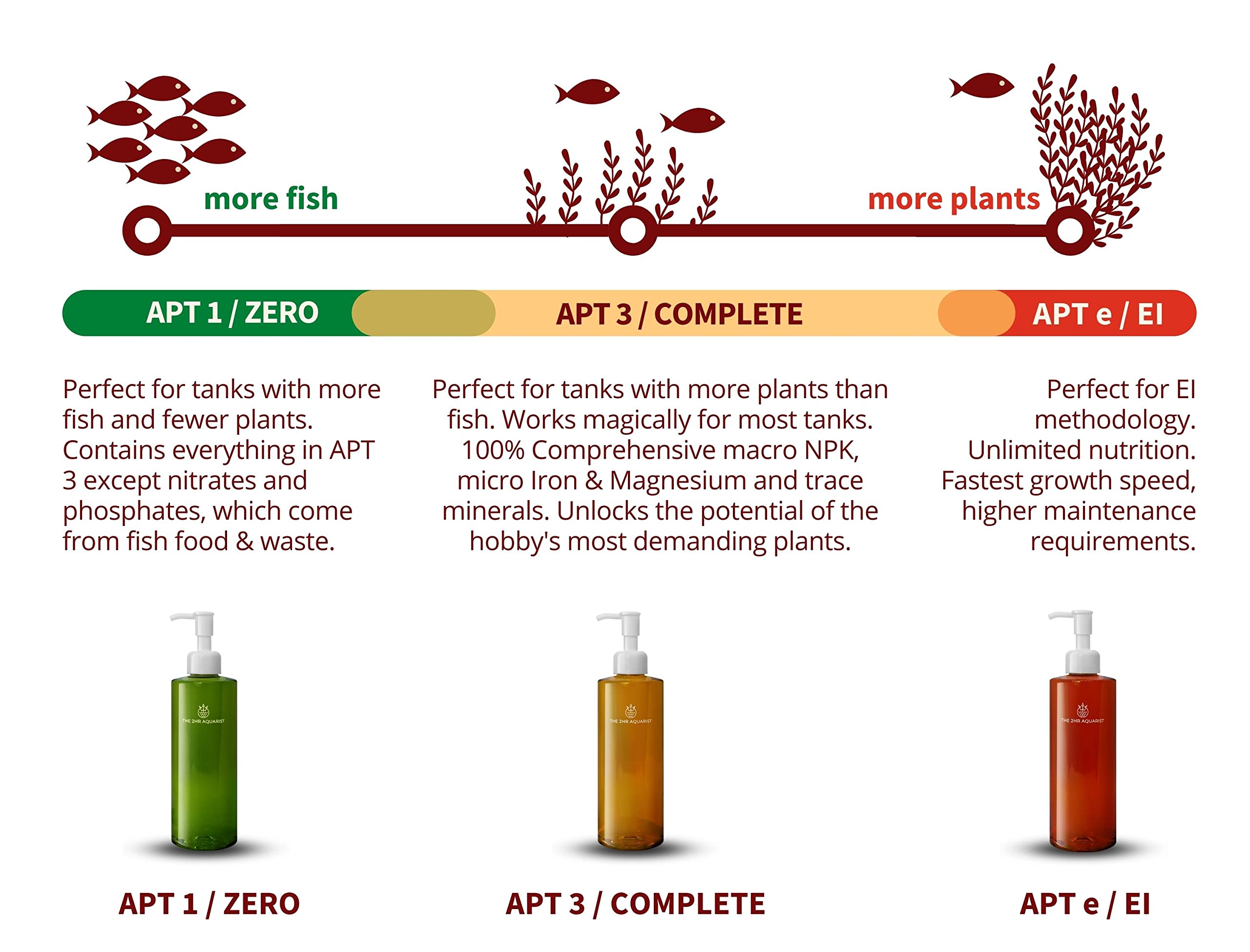 THE 2HR AQUARIST APT3 aplicación gota a gota suave