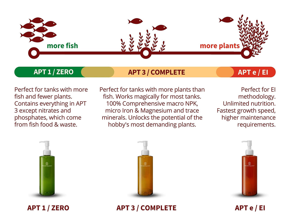 THE 2HR AQUARIST APT3 colores más intensos, tonalidades más ricas en las plantas